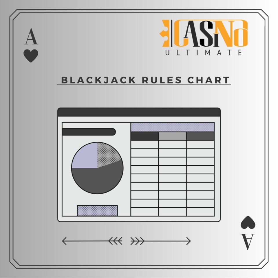 Blackjack Rules Chart: The Ultimate Game-Changing Weapon For Gamblers